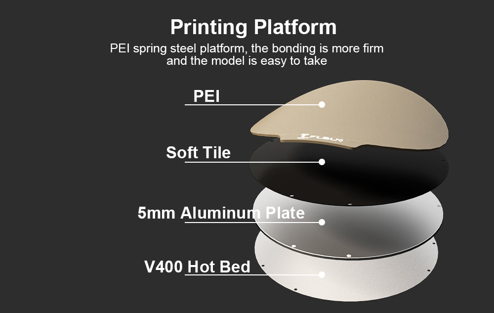 FLSUN V400 (PRE-COMMANDE)